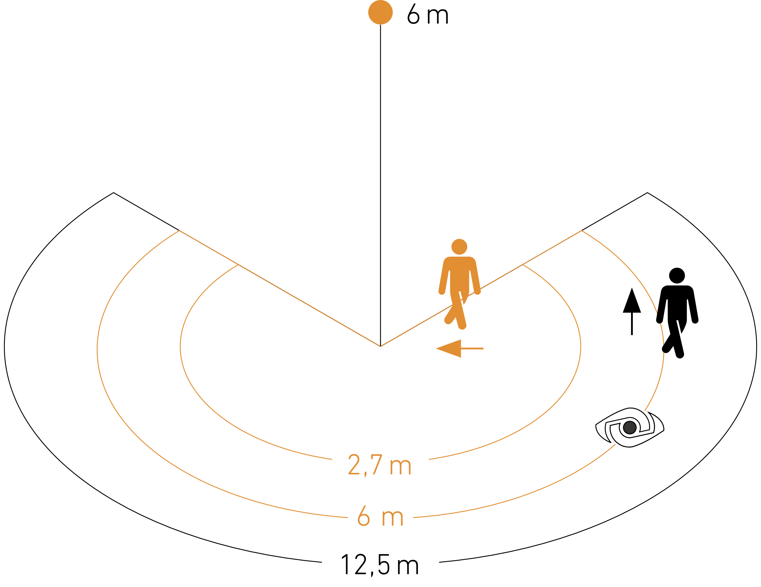 Zone de détection du capteur