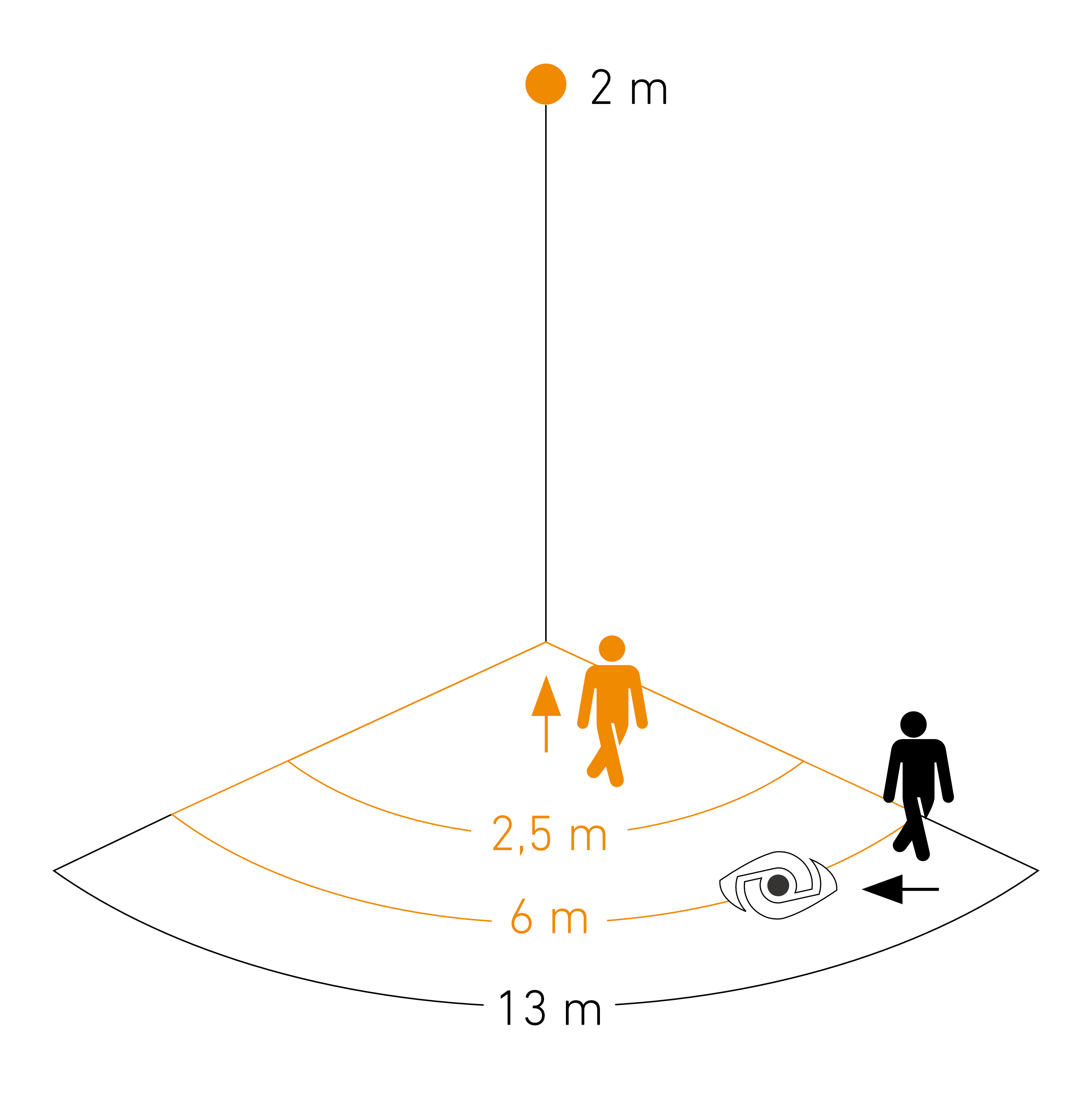 Sensor detection range