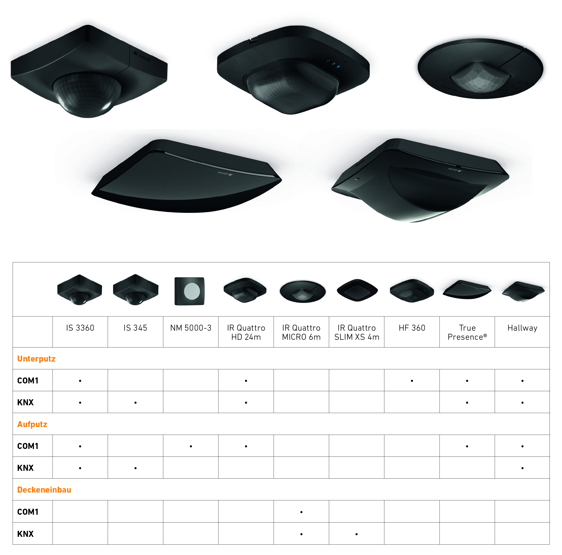 Steinel Hallway KNX - Surface wiring black